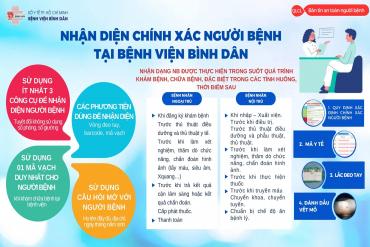 Nhận diện chính xác người bệnh