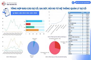 Tổng hợp báo cáo sự cố, sai sót, rủi ro từ hệ thống quản lý sự cố tại tài xỉu
