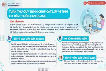 Tuân thủ quy trình chụp cắt lớp vi tính có tiêm thuốc cản quang