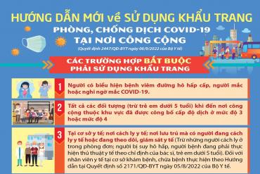 Hướng dẫn về sử dụng khẩu trang phòng, chống dịch COVID- 19 tại nơi công cộng